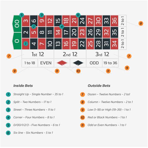 double zero odds roulette|Roulette Odds and Payouts: Understand The Game.